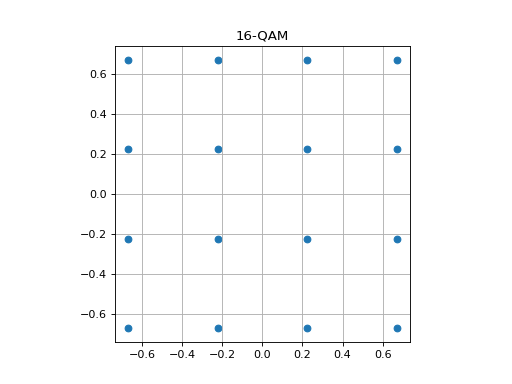 ../_images/16-qam.png