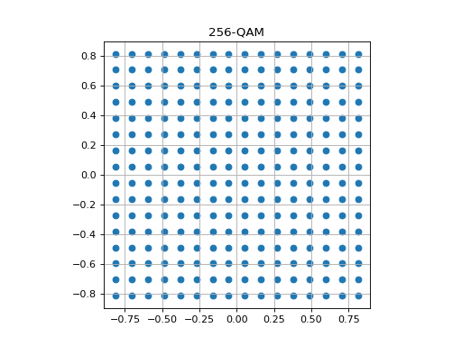 ../_images/256-qam.png
