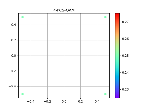 ../_images/4-pcsqam.png