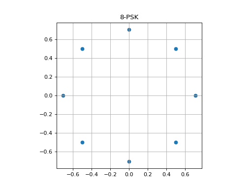 ../_images/8-psk.png