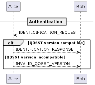 ../_images/authentication.png