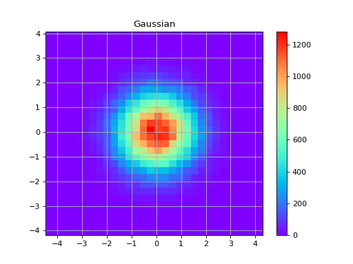 ../_images/gaussian.png