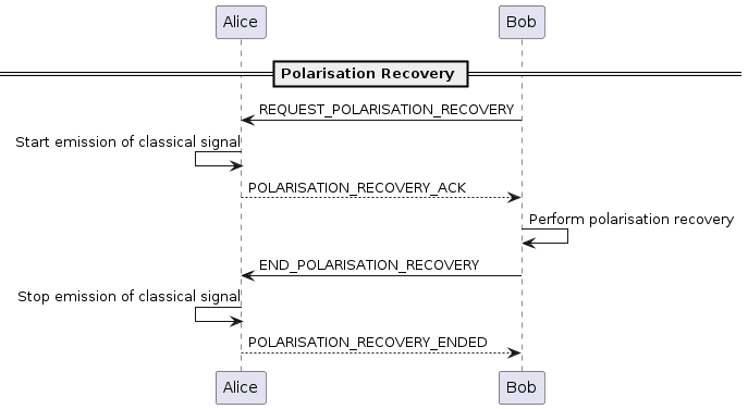 ../_images/polarisation_recovery.png