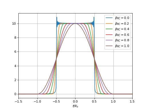 ../_images/roll_off_frequential.png