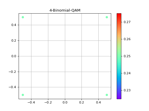 ../_images/4-binomialqam.png