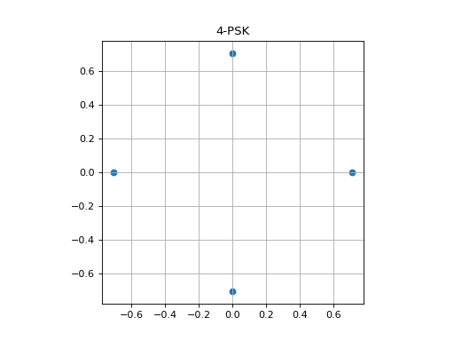 ../_images/4-psk.png