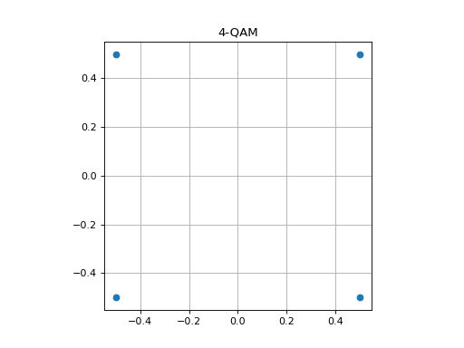 ../_images/4-qam.png