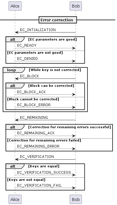 ../_images/error_correction.png