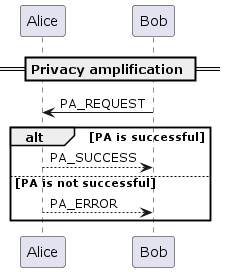 ../_images/privacy_amplification.png
