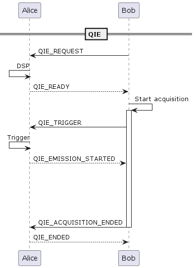 ../_images/quantum_information_exchange.png