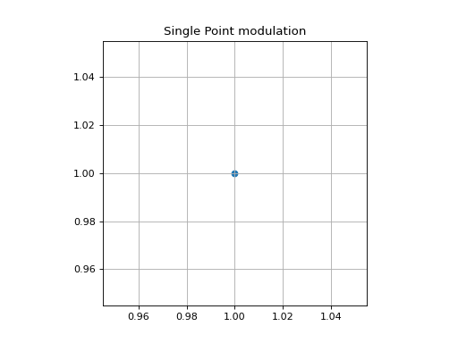 ../_images/singlepoint.png