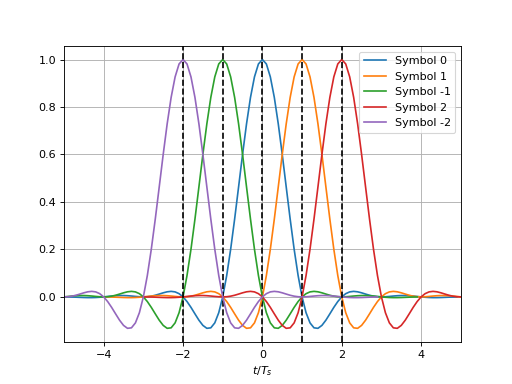 ../_images/symbol_rate.png
